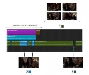 Screen Flow